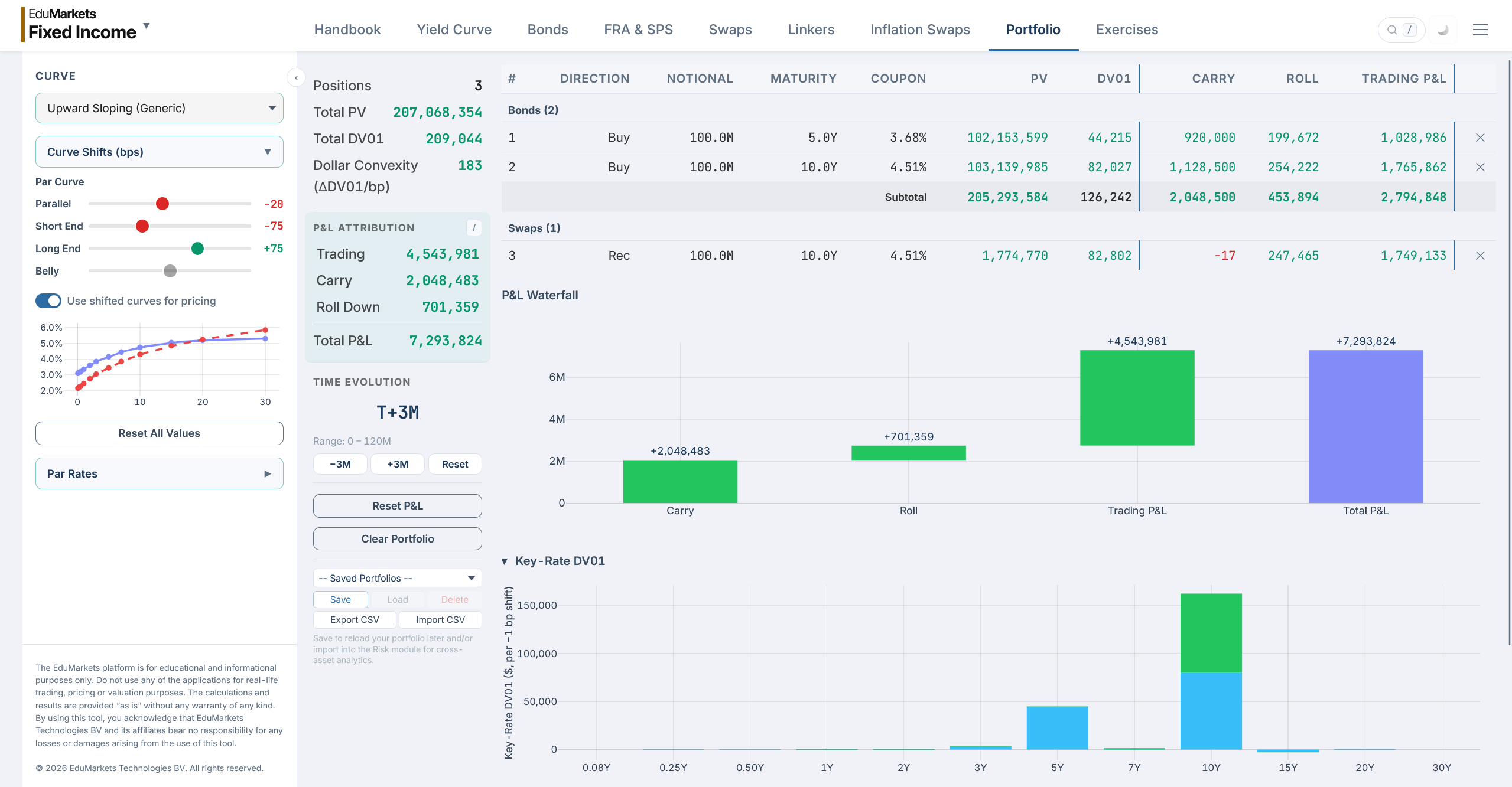 Fixed Income module