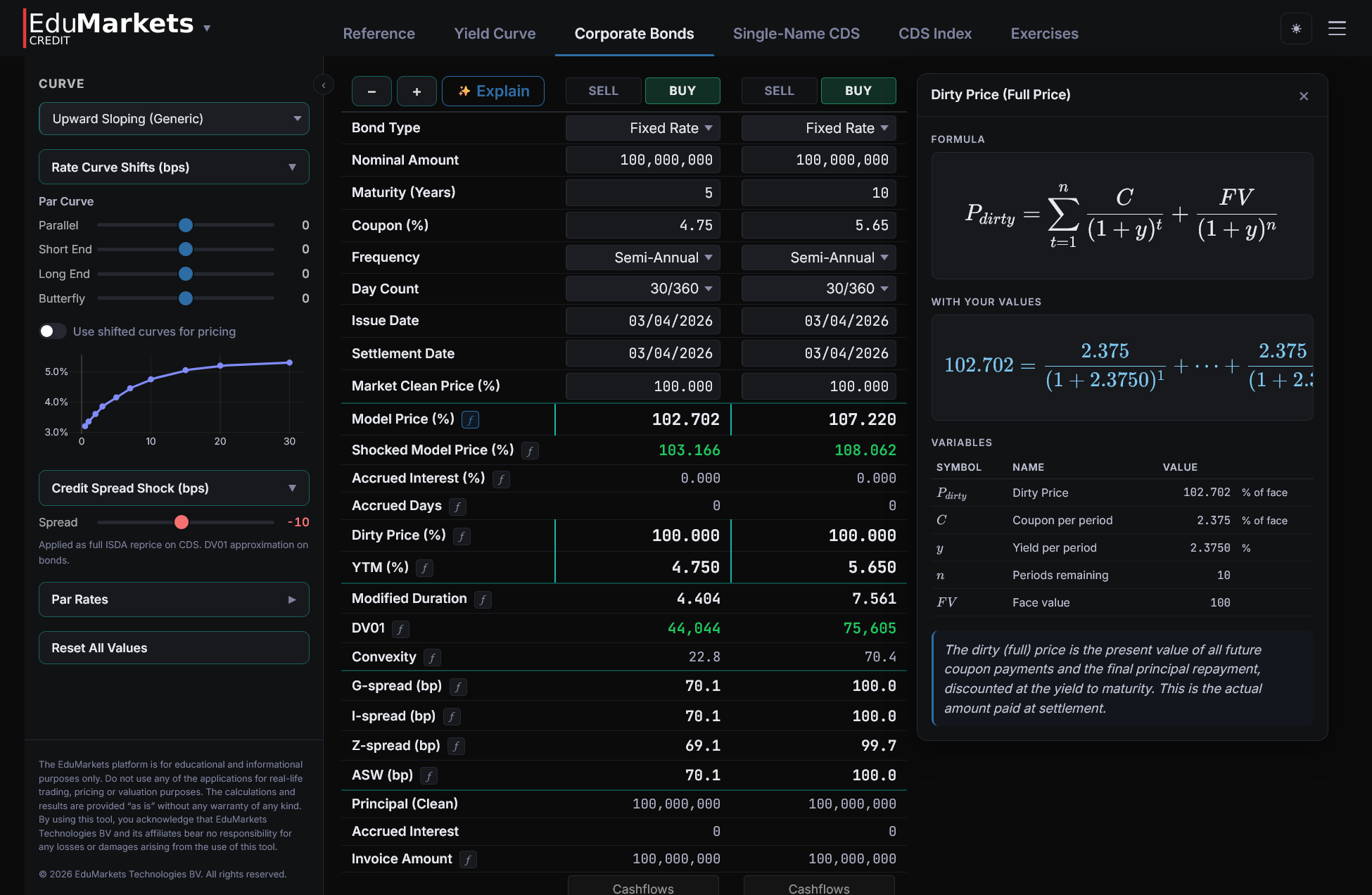 Credit module — corporate bond pricing and spreads