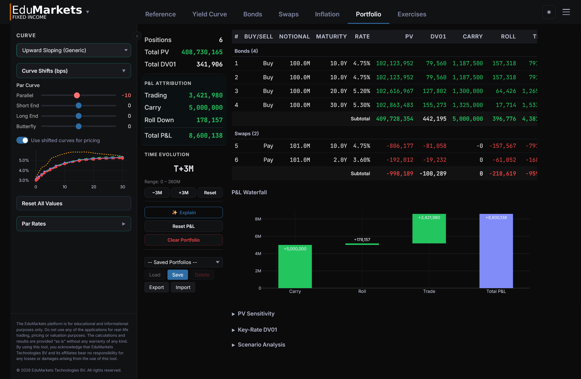 Fixed Income module — portfolio P&L and DV01