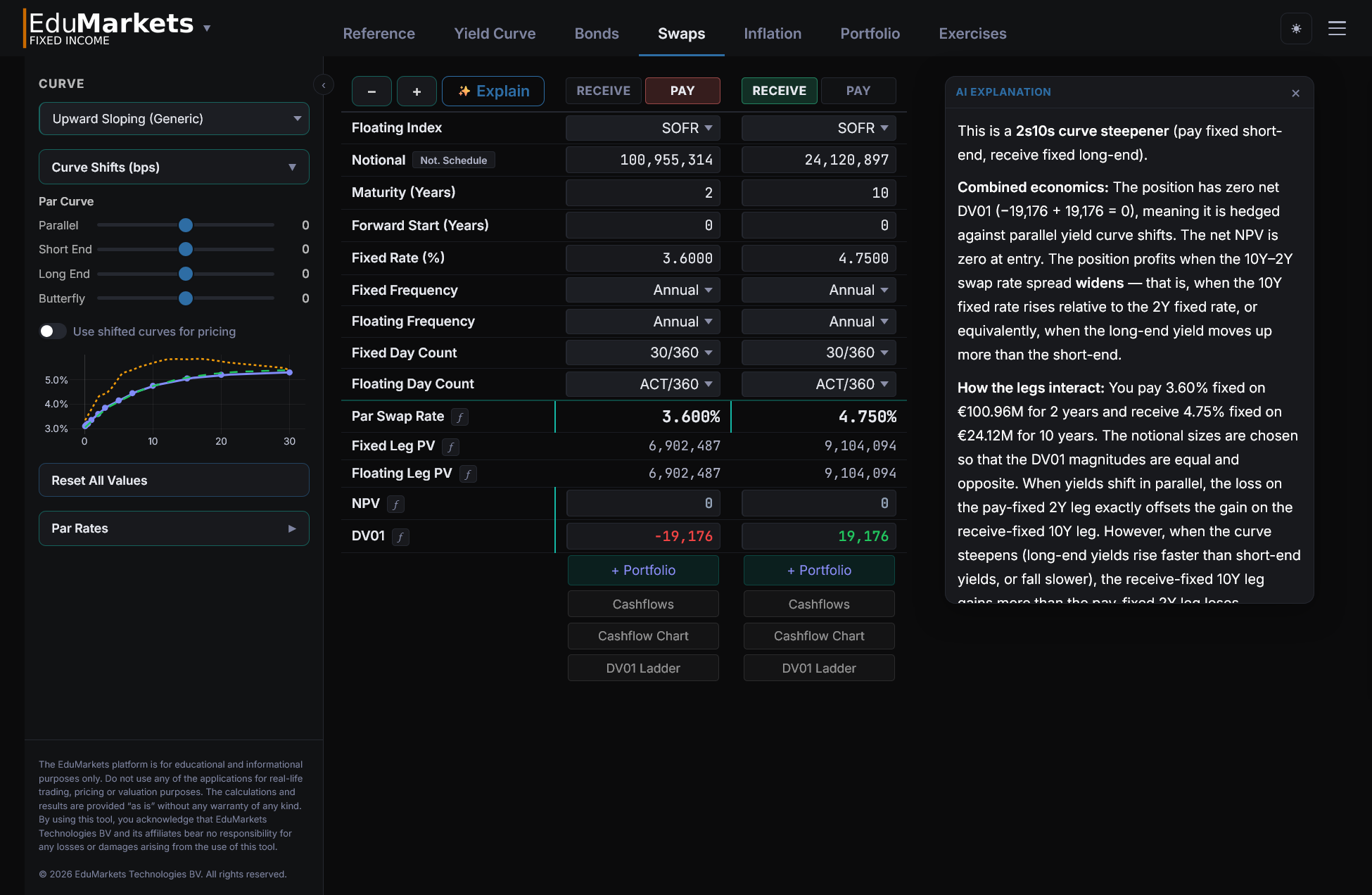 Fixed Income module — interest rate swap steepener