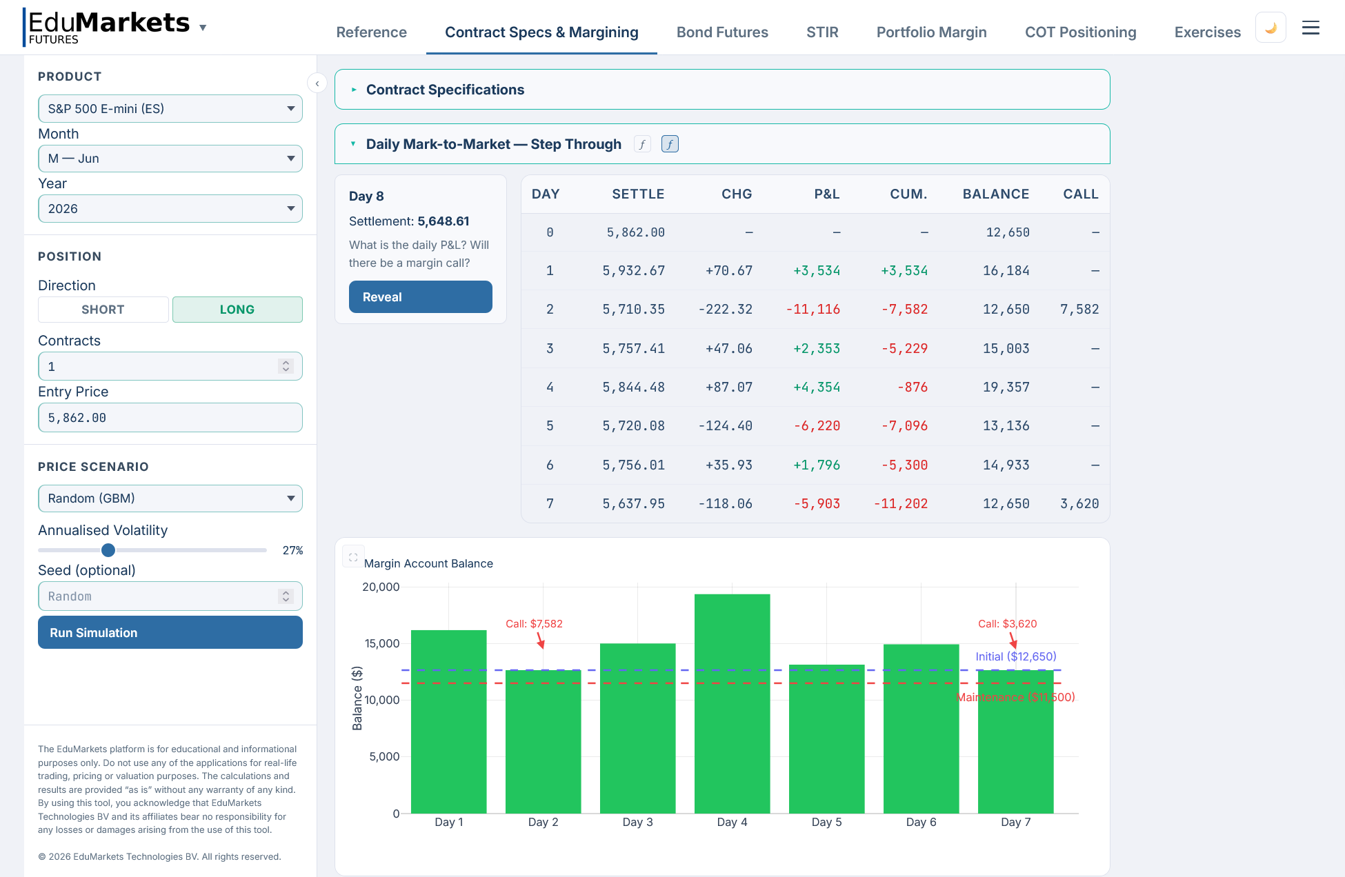 Futures module — contract specs and margining