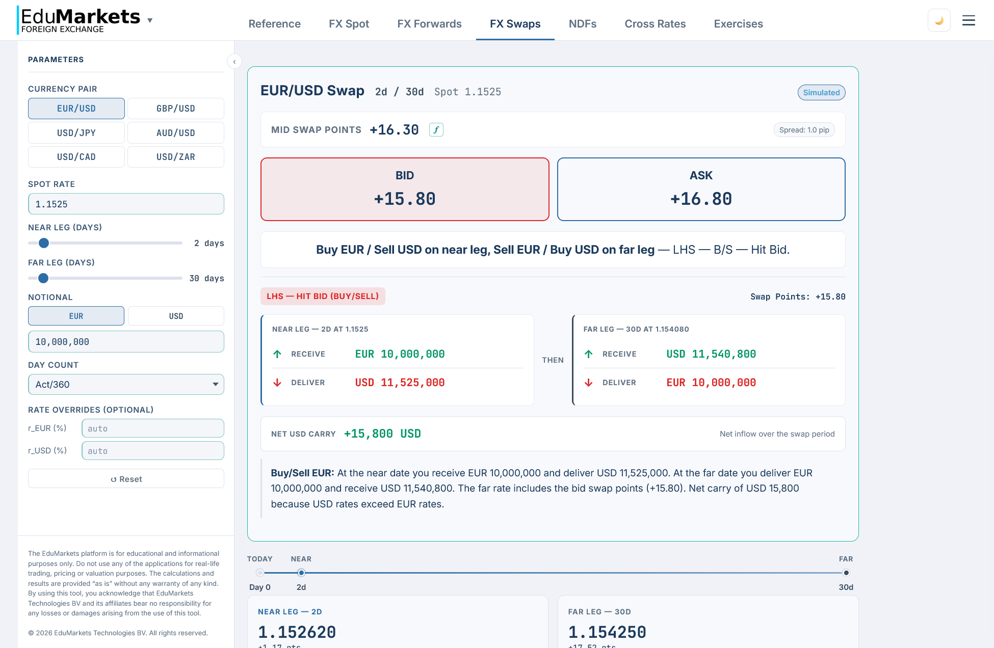 FX module — FX swaps pricing