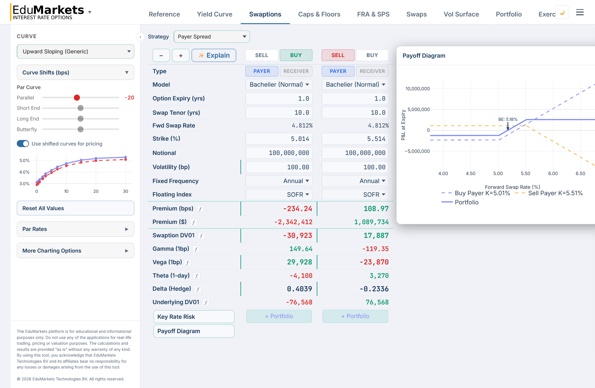 IR Options module — swaption pricing and payoff