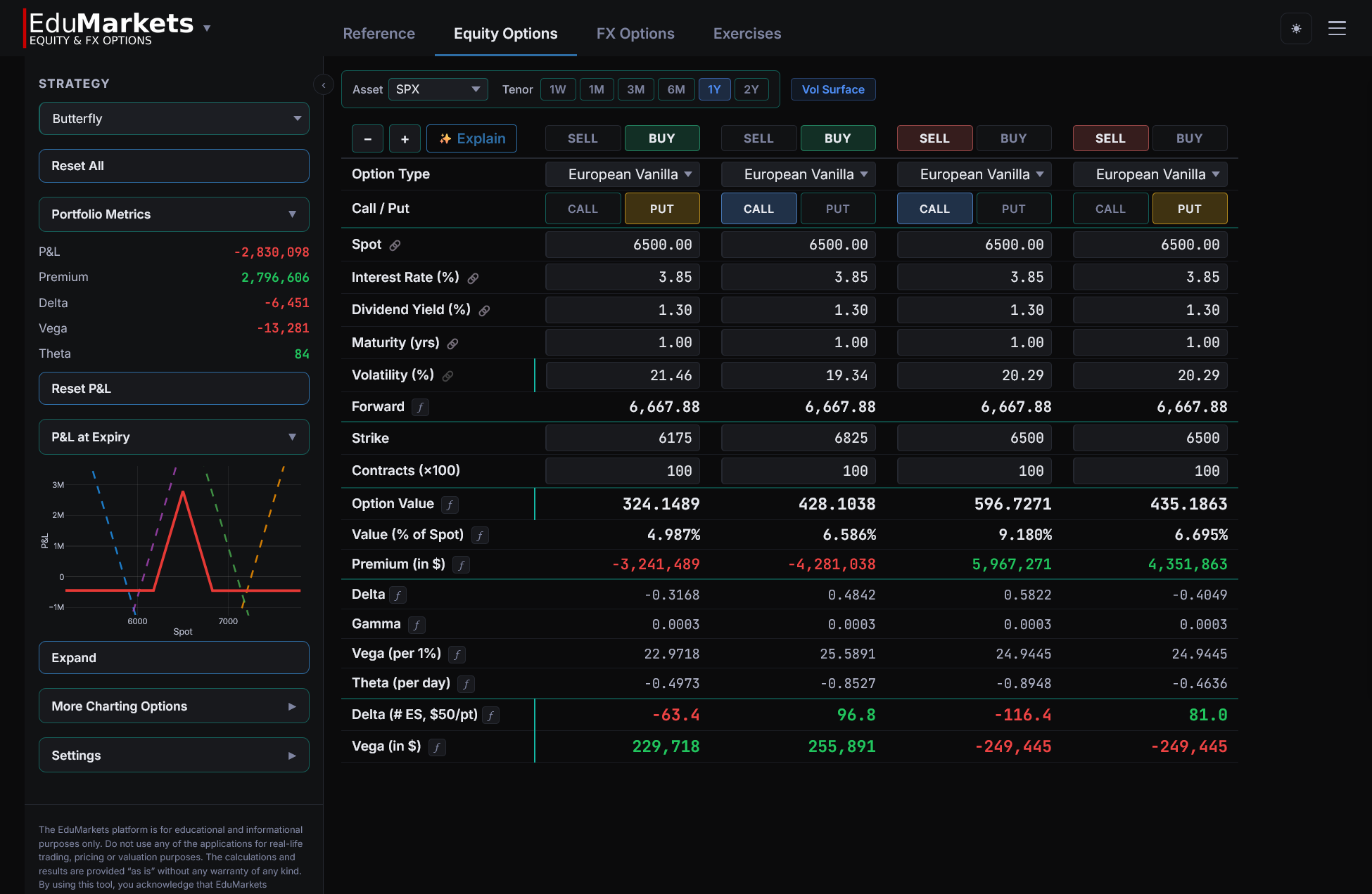 Options module — butterfly strategy and Greeks