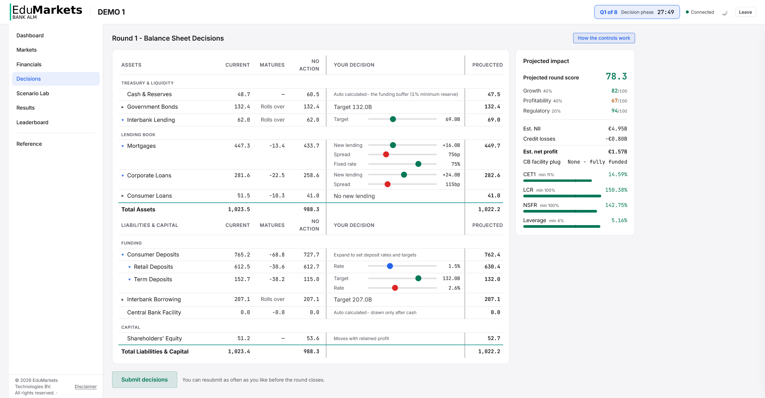 The Bank ALM Simulation decision screen, showing lending volumes, deposit rates and hedges for the coming quarter