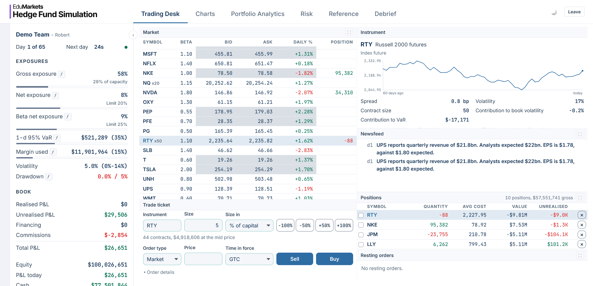 The Hedge Fund Simulation trading screen, showing positions and risk limits against a mandate